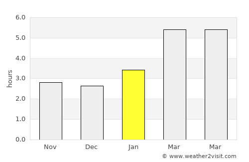 Arnprior average rain in January