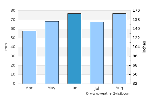 Arnprior average rain in June