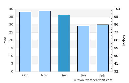 Arnstadt average rain in December