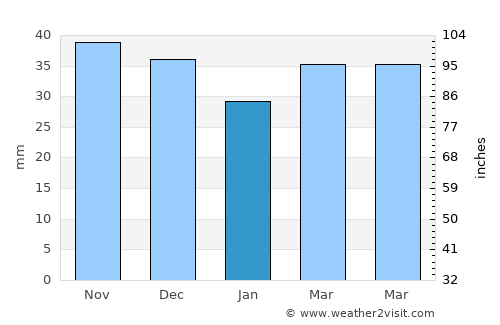 Arnstadt average rain in January