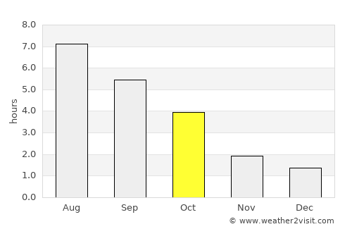 Arnstadt average rain in October
