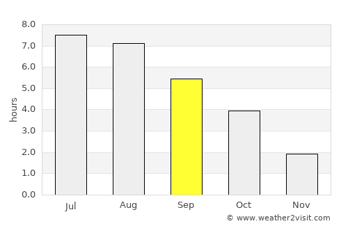 Arnstadt average rain in September