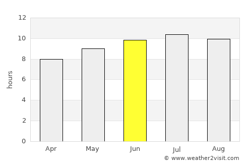 Arona average rain in June