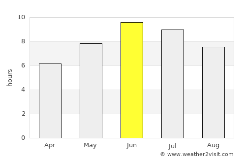 Åros average rain in June
