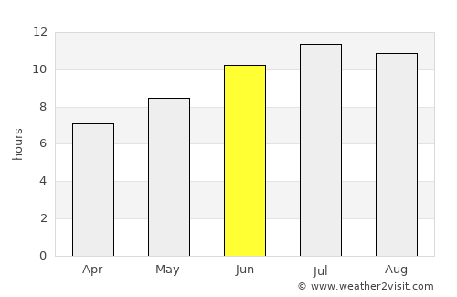 Arpaçay average rain in June