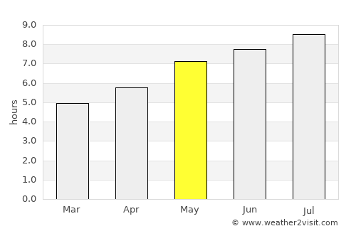 Arpaşu de Jos average rain in May