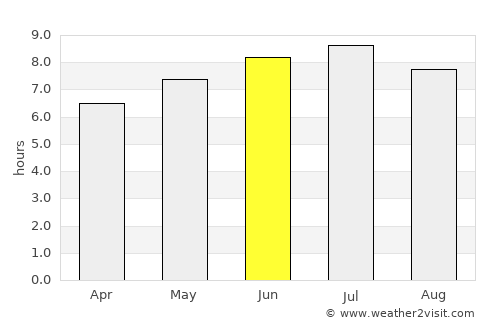 Arradon average rain in June