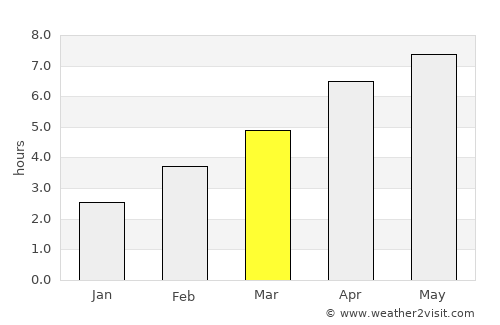 Arradon average rain in March