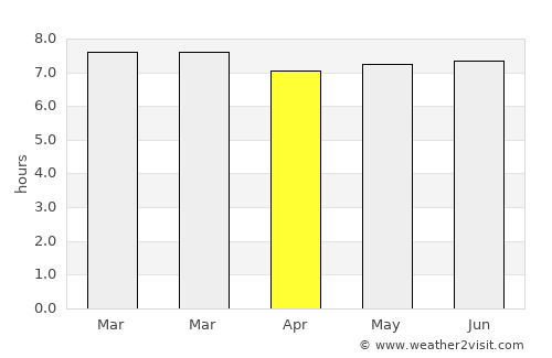 Arraial do Cabo average rain in April
