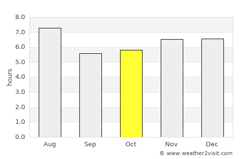 Arraial do Cabo average rain in October