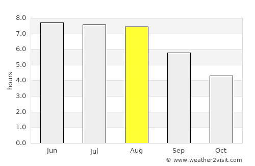 Arras average rain in August