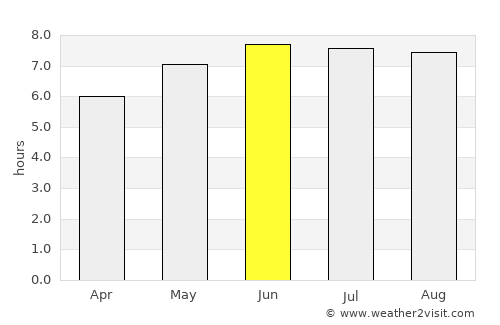 Arras average rain in June