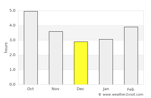 Arrasate / Mondragón average rain in December