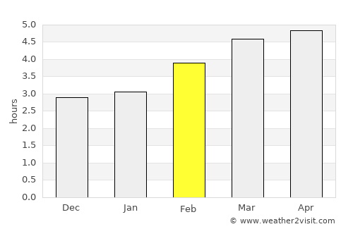 Arrasate / Mondragón average rain in February