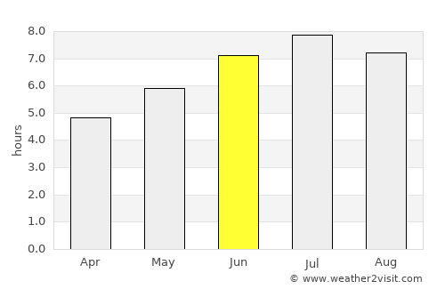 Arrasate / Mondragón average rain in June