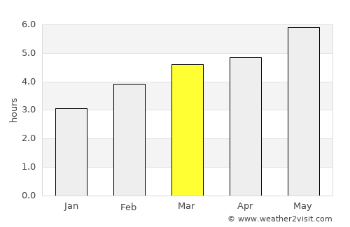 Arrasate / Mondragón average rain in March