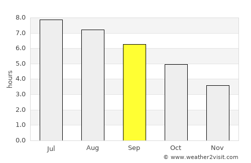 Arrasate / Mondragón average rain in September