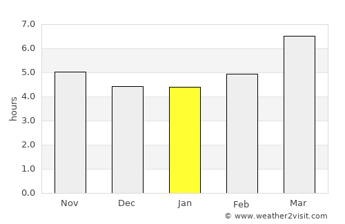 Arrifana average rain in January