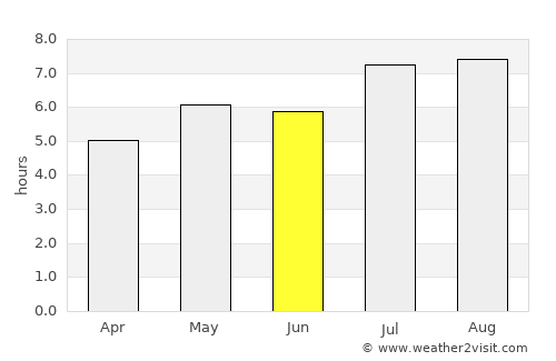 Arrifes average rain in June