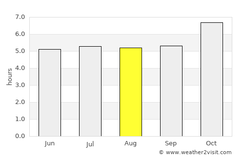 Arroio do Meio average rain in August