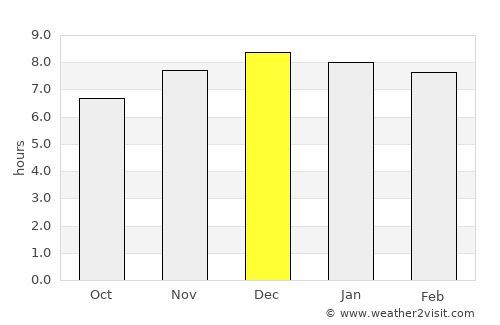 Arroio do Meio average rain in December
