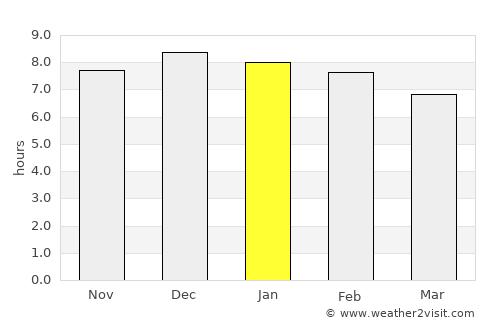 Arroio do Meio average rain in January