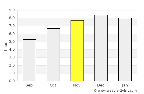 Arroio do Meio average rain in November