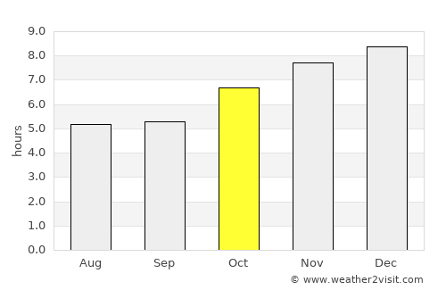 Arroio do Meio average rain in October