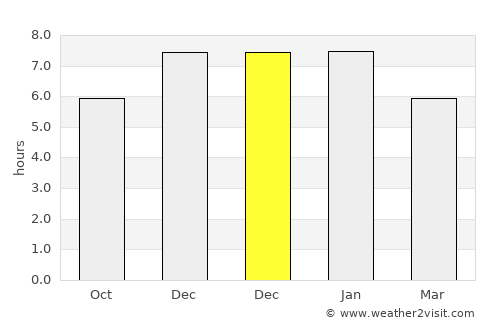 Arrowtown average rain in December