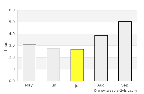 Arrowtown average rain in July