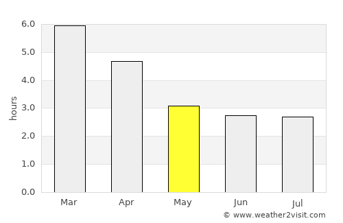 Arrowtown average rain in May
