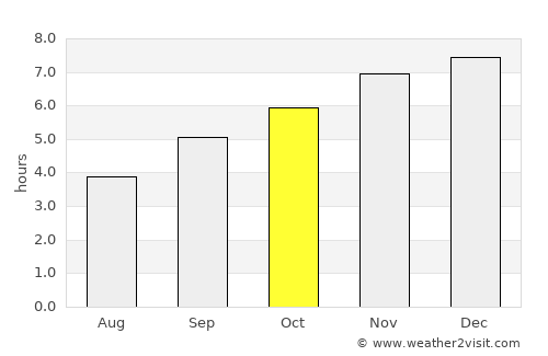 Arrowtown average rain in October