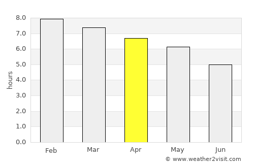 Arroyo del Medio average rain in April