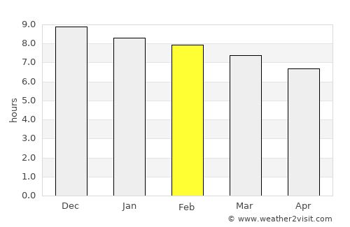 Arroyo del Medio average rain in February