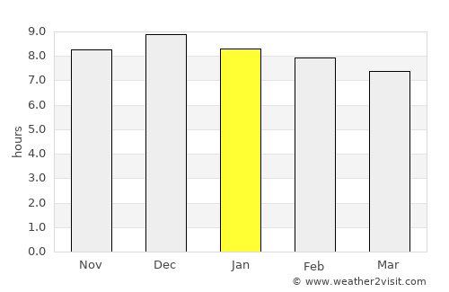 Arroyo del Medio average rain in January