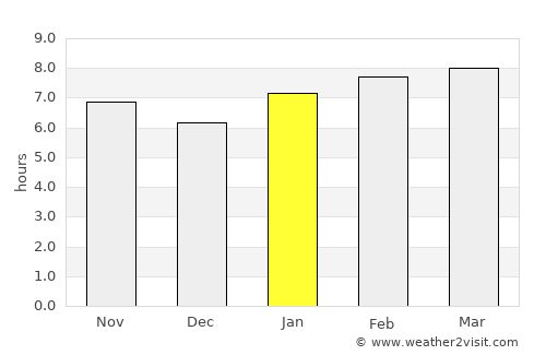 Arroyo Salado average rain in January