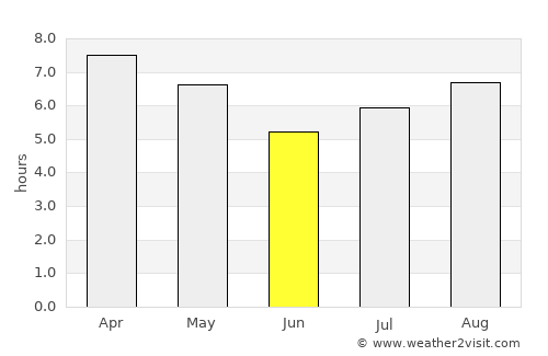 Arroyo Seco average rain in June