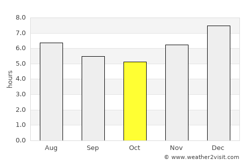 Arroyohondo average rain in October
