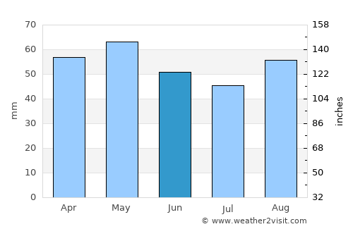 Ars-en-Ré average rain in June
