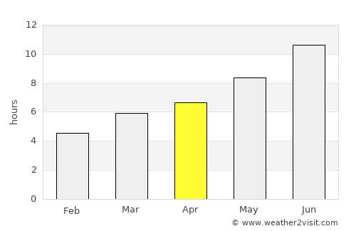 Arshaluys average rain in April