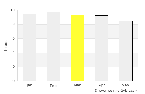 Arsikere average rain in March