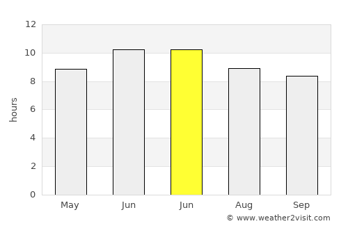 Arsin average rain in June