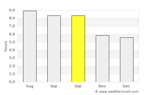 Arsin average rain in September
