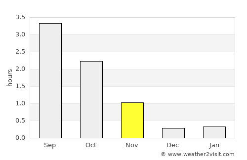 Årstein average rain in November