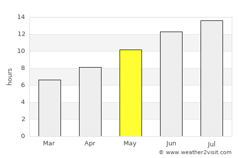 Árta average rain in May