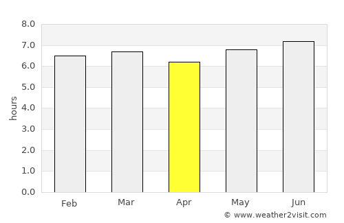 Arteaga average rain in April