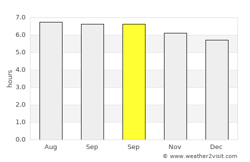 Arteche average rain in September