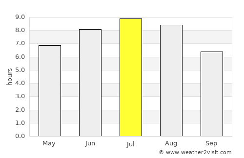 Arteixo average rain in July