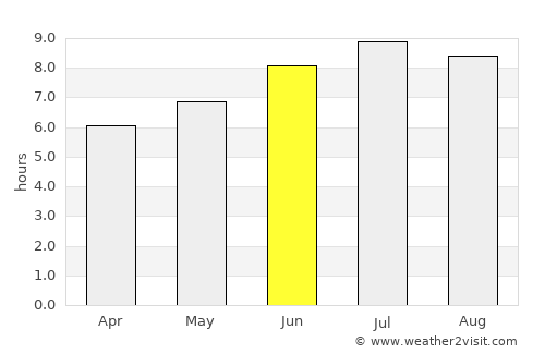 Arteixo average rain in June