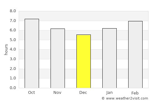 Artëm average rain in December